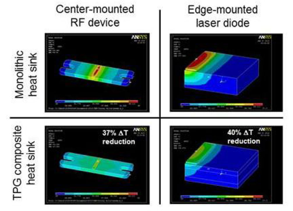 Simulated-Thermal-Performance